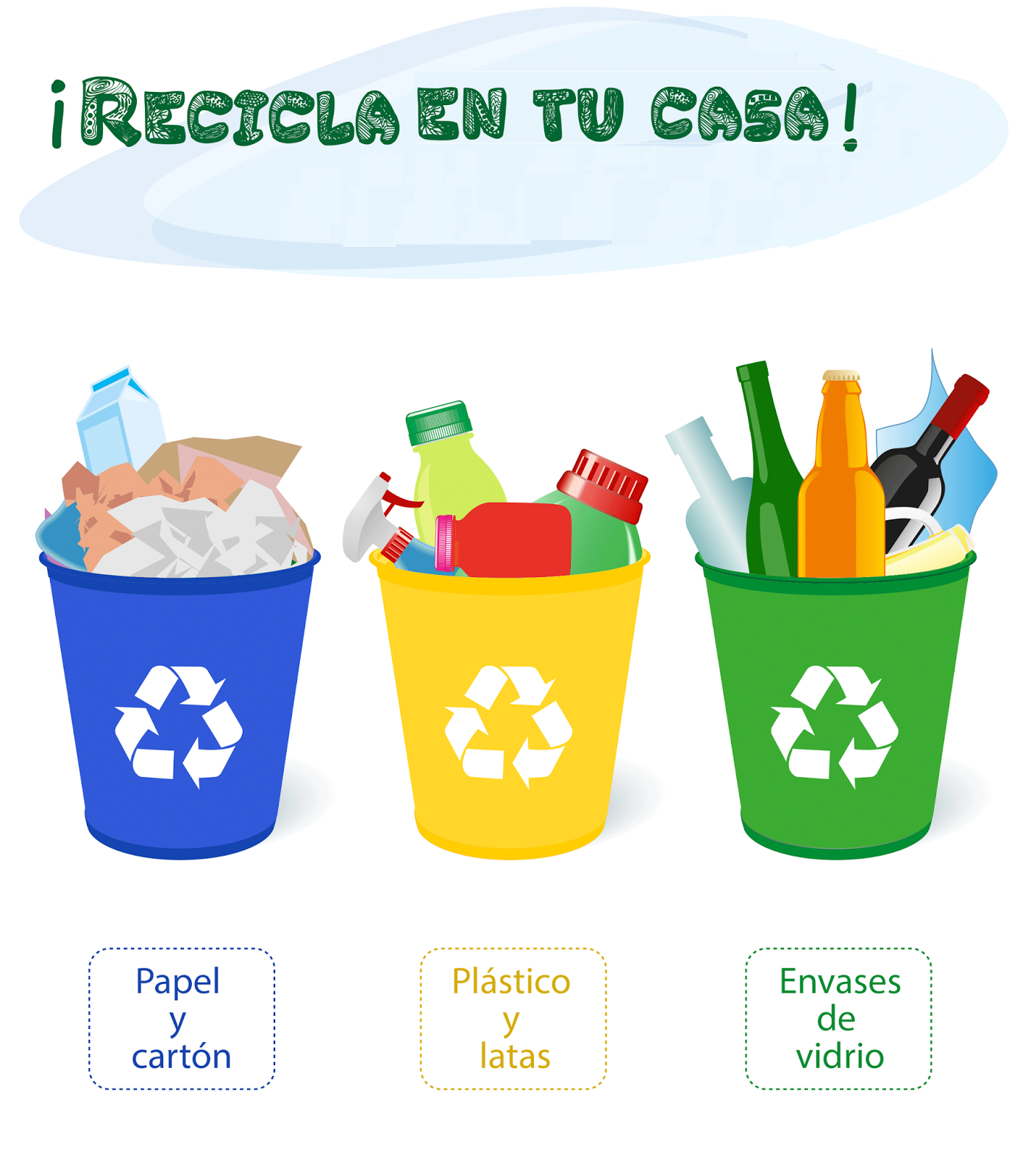 Reciclando en casa Ayudando al medio ambiente Consumo Cuidado
